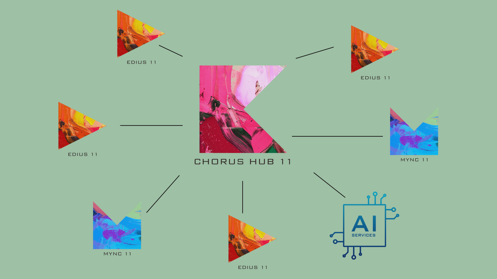 EDIUS_11_Feature_-_Chorus_Hub_with_AI_Services